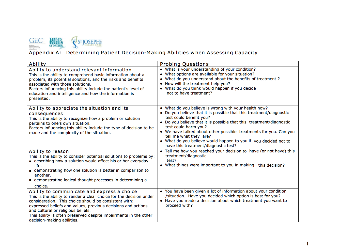 Determining Patient Decision Making Abilities when Assessing Capacity