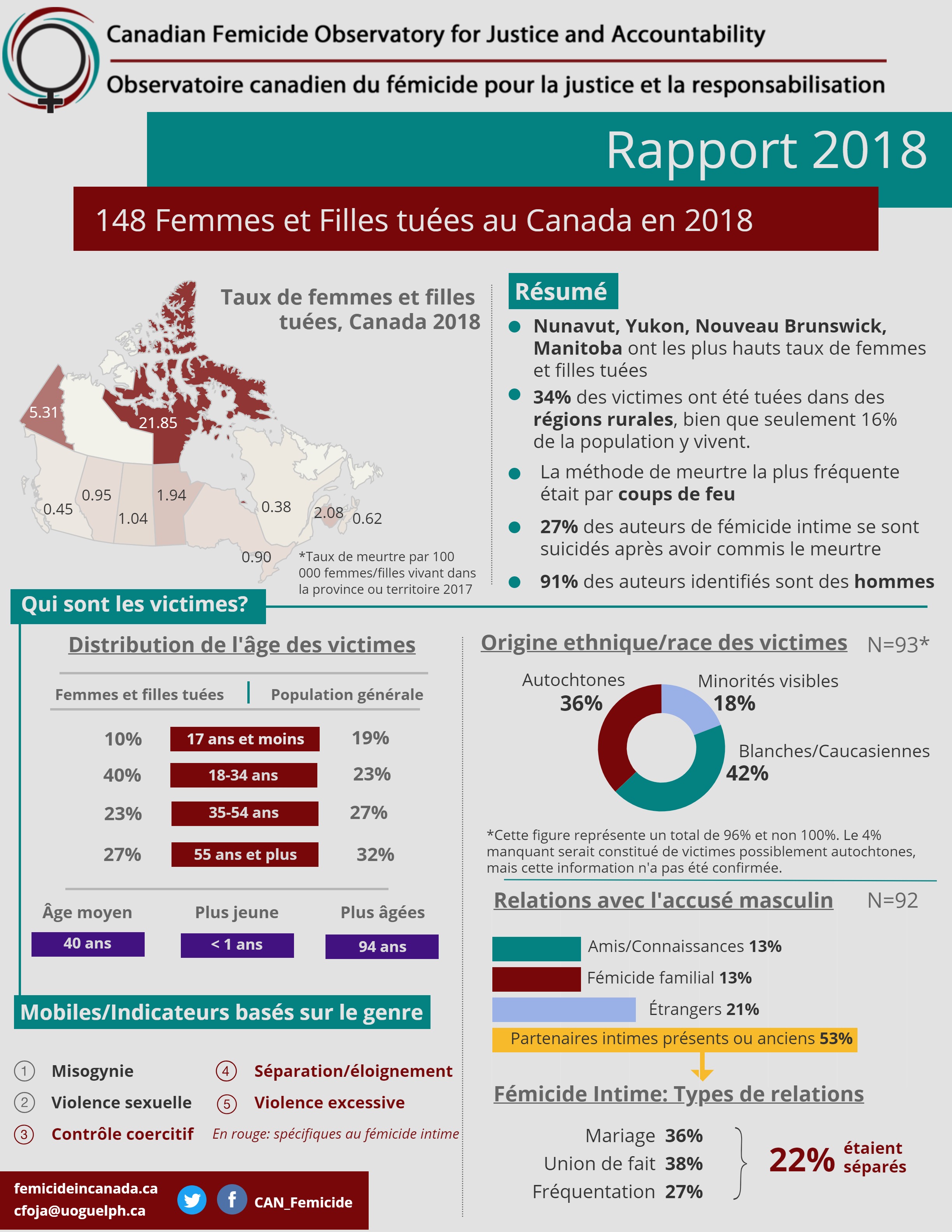 cfoja infographic final fr