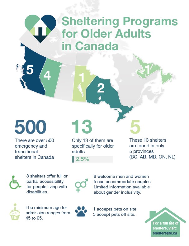 cover infographic shelters